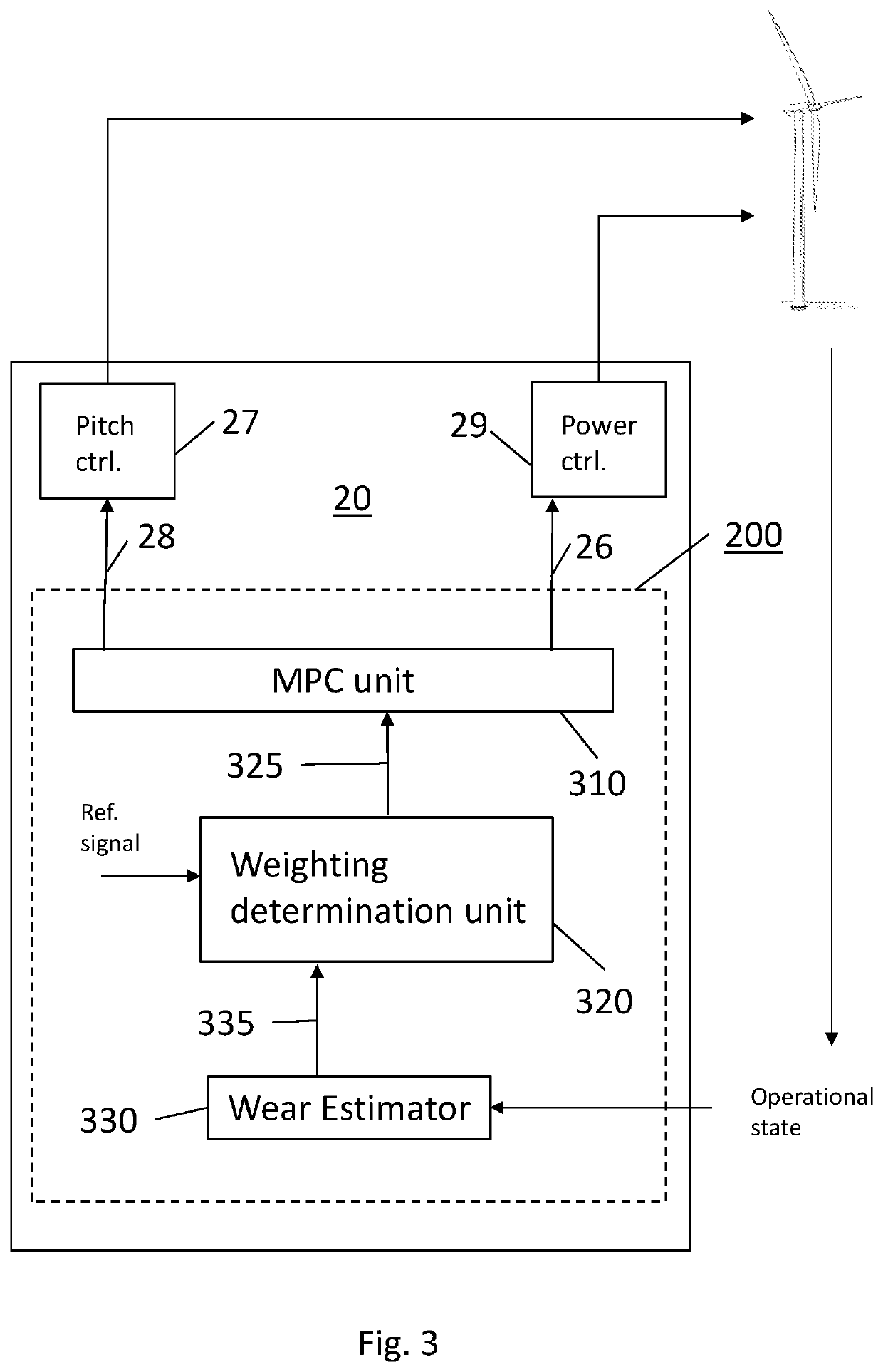 Control of a wind turbine