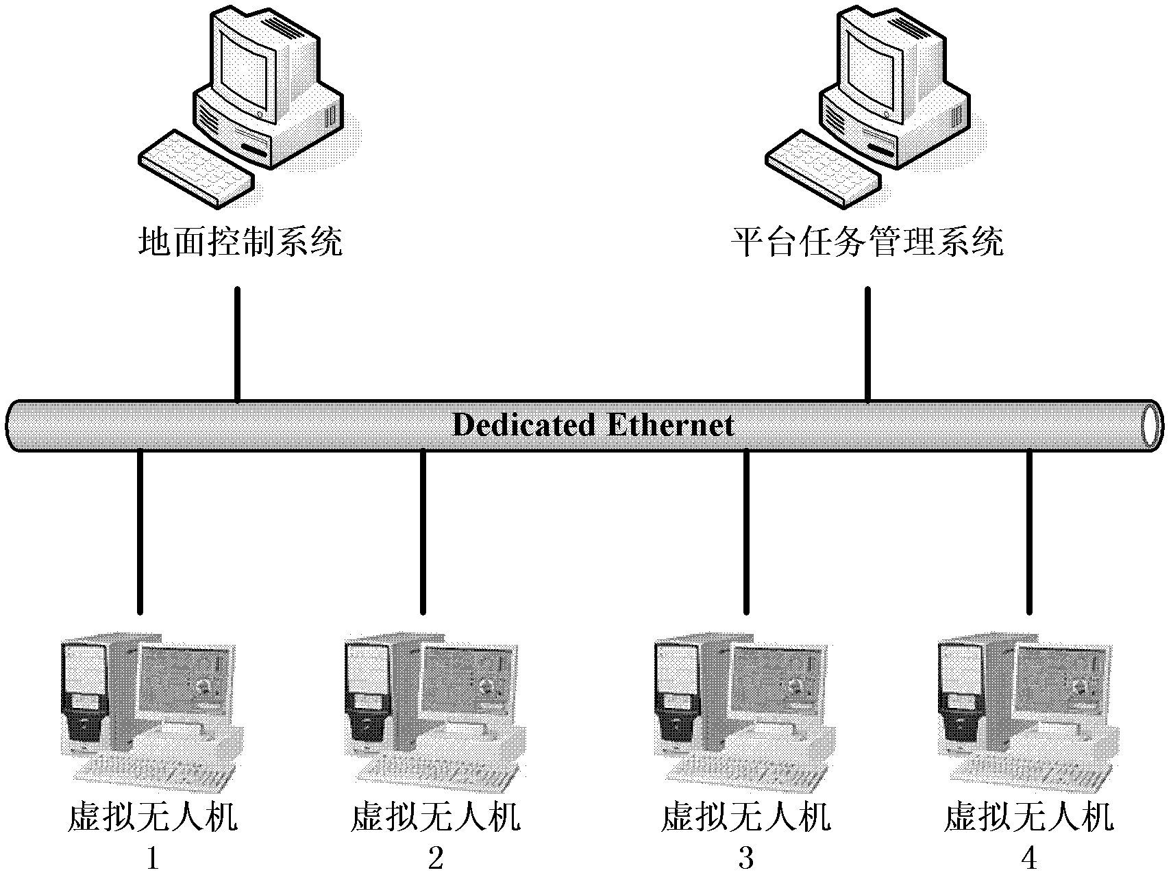 HLA (High Level Architecture)-based multi-unmmaned aerial vehicle distributed simulation method