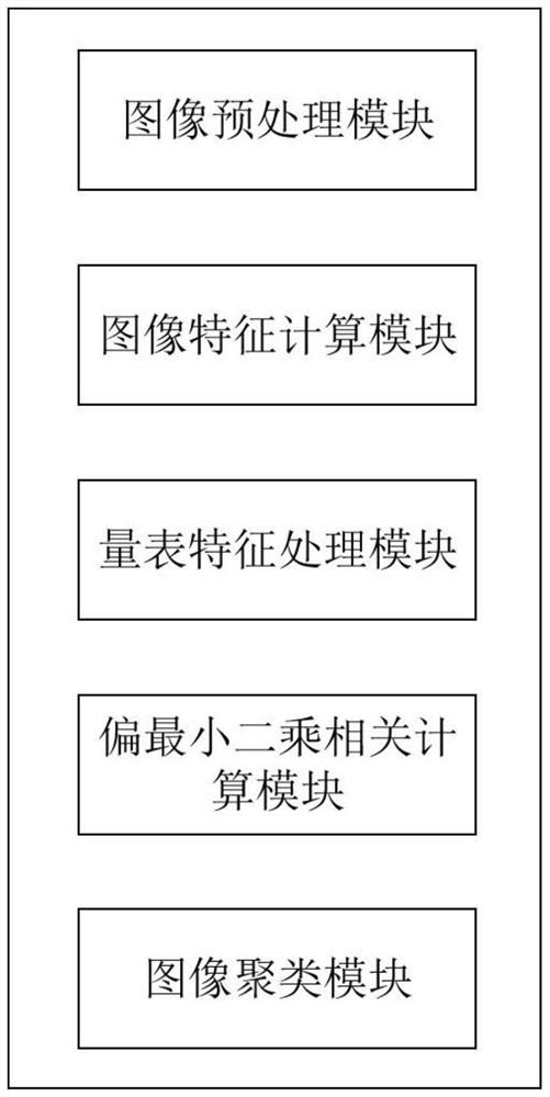 Partial least square correlation-based fMRI image clustering system and method