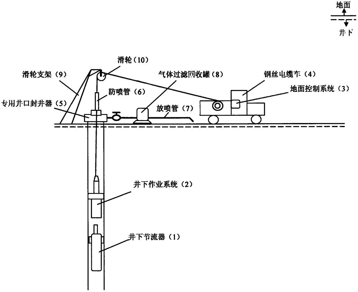 Underground electromechanical combined under-pressure operation device and application method