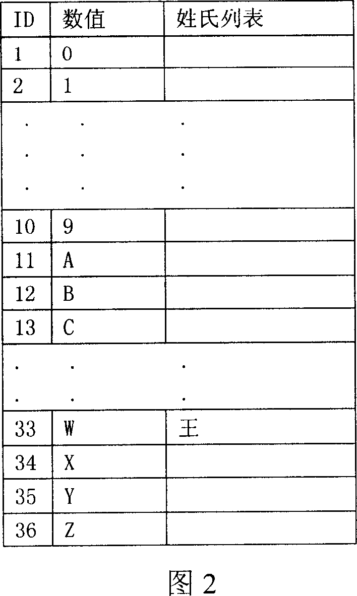 Method for indexing cell-phone visiting card