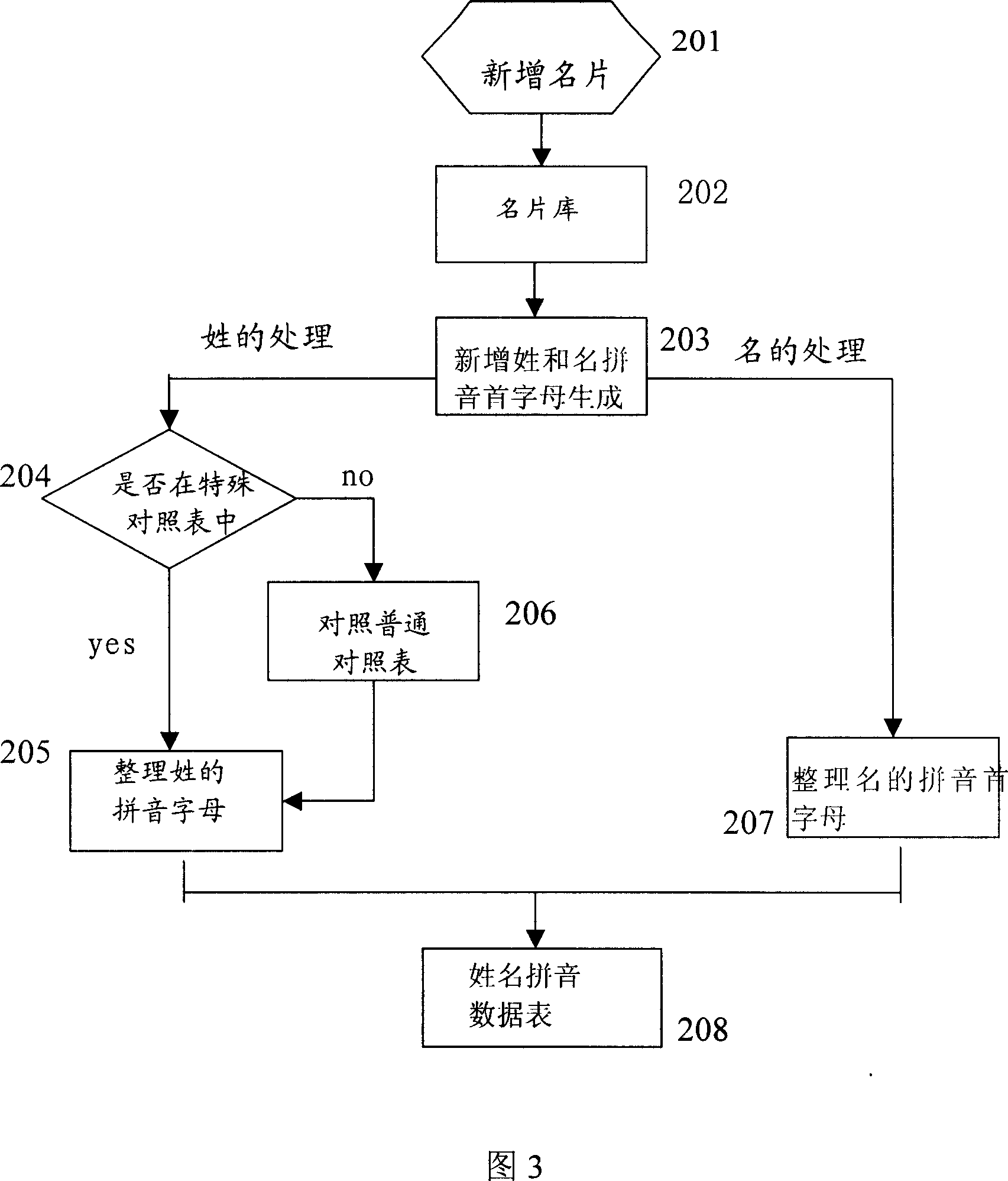 Method for indexing cell-phone visiting card