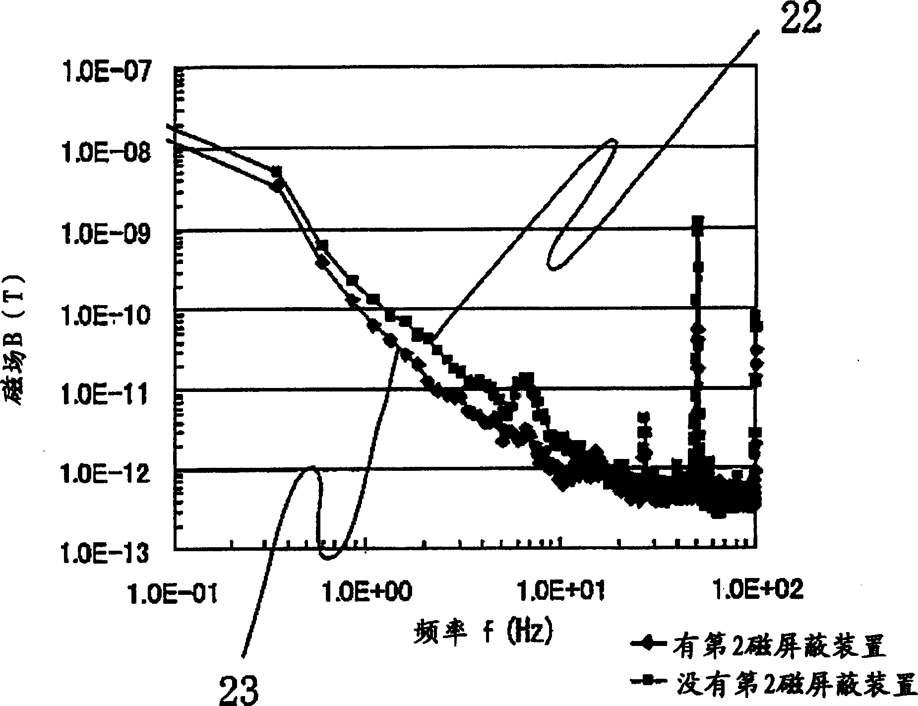 Magnetic signal measurement apparatus