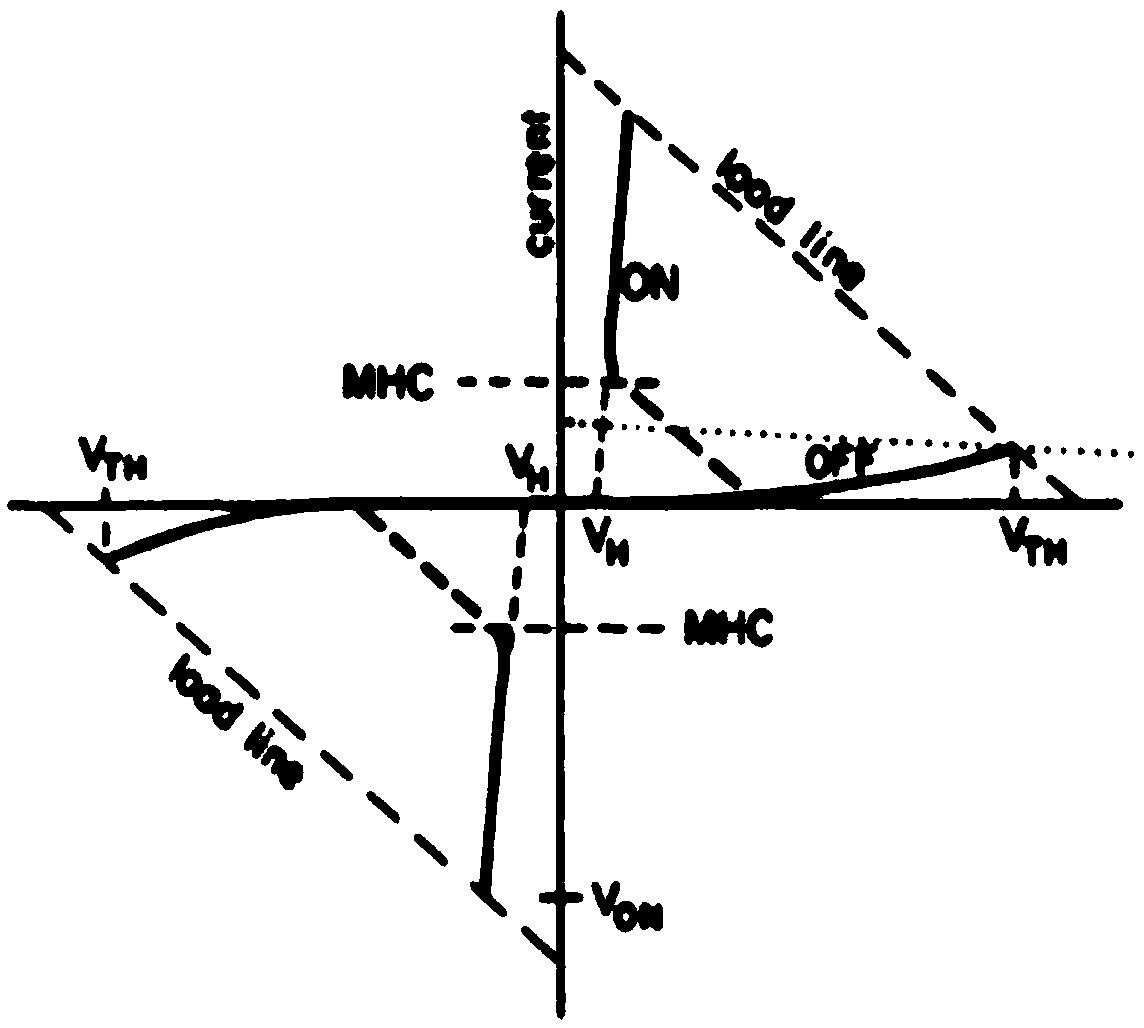 A 1s1r type phase change memory unit structure and its preparation method