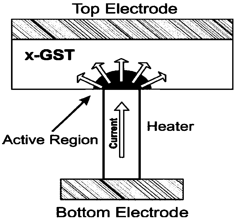 A 1s1r type phase change memory unit structure and its preparation method