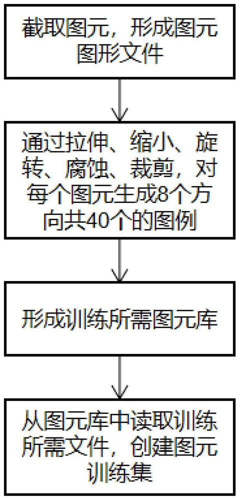 Primary wiring diagram primitive recognition method based on convolutional neural network