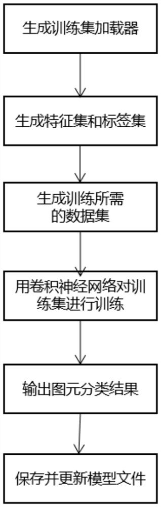 Primary wiring diagram primitive recognition method based on convolutional neural network