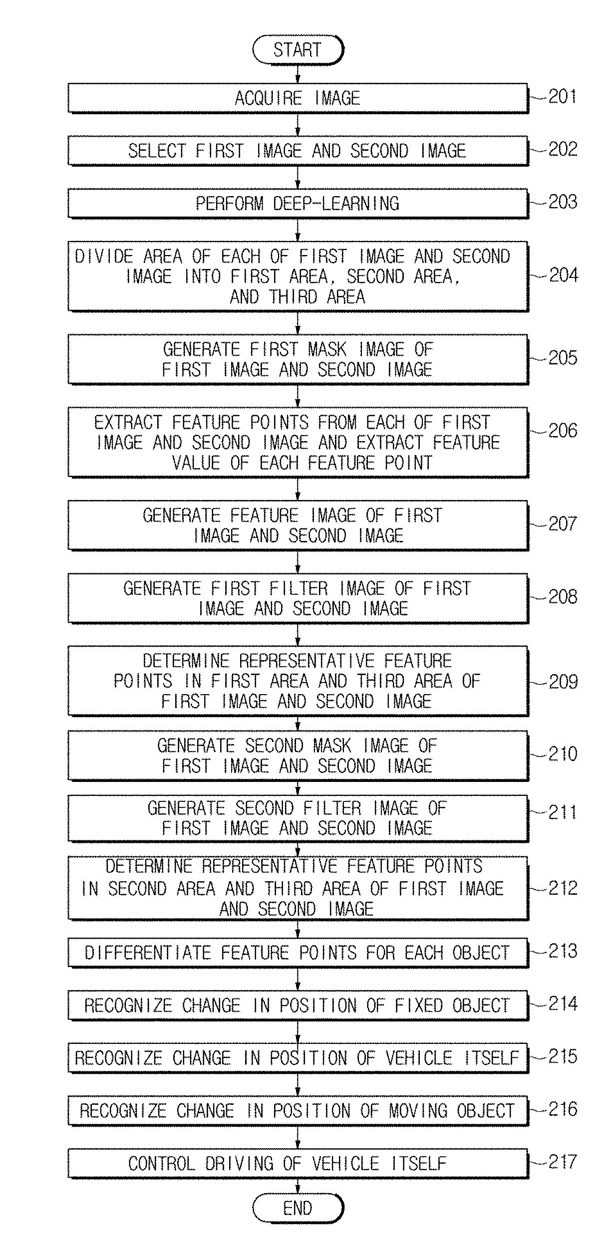 Autonomous driving control apparatus, vehicle having the same, and method for controlling the same