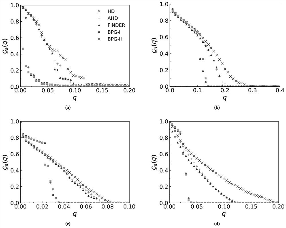 Virus propagation control method based on bounded seepage-greedy algorithm