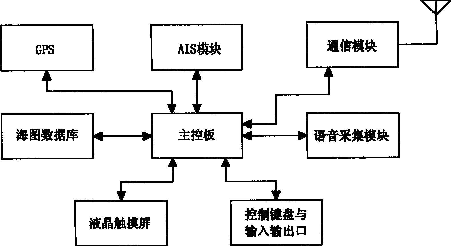 Ocean ultra-short wave remote wireless communication and integrated information service system