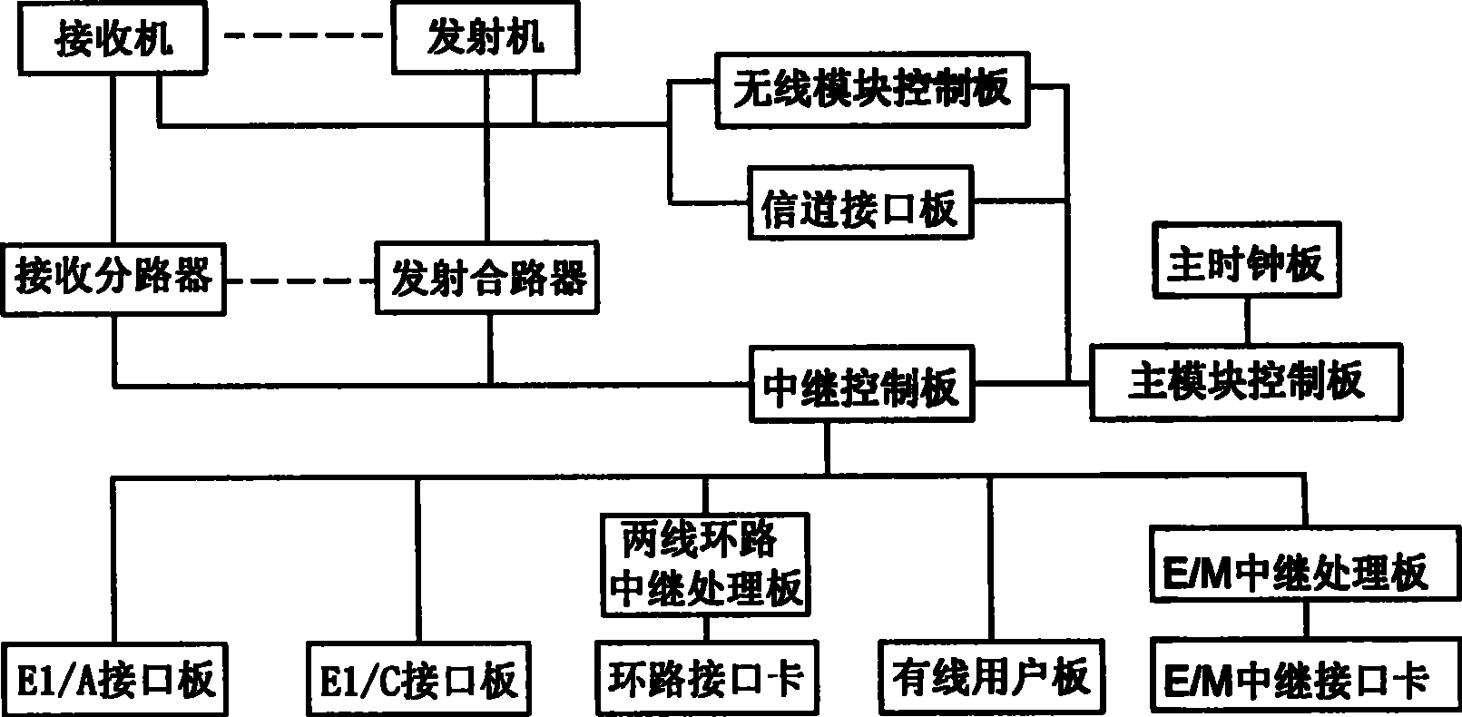 Ocean ultra-short wave remote wireless communication and integrated information service system