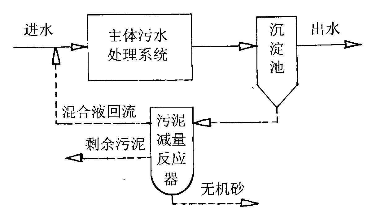 Method for controlling residual sludge reduction in activated sludge-sewage treatment system and reactor