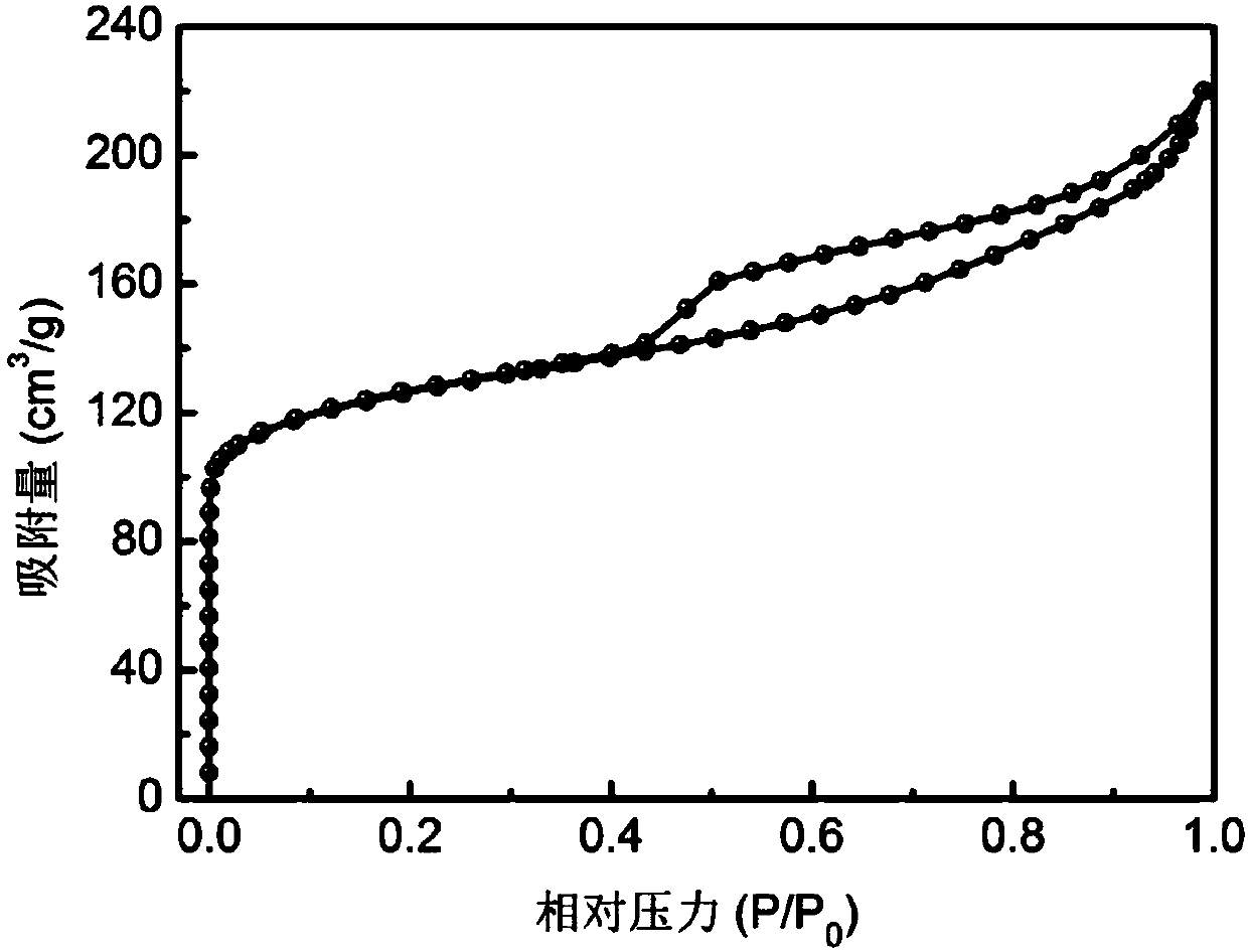 Gradient pore HZSM-5 (hydrogen zeolite socony mobile-5) molecular sieve and preparation method thereof