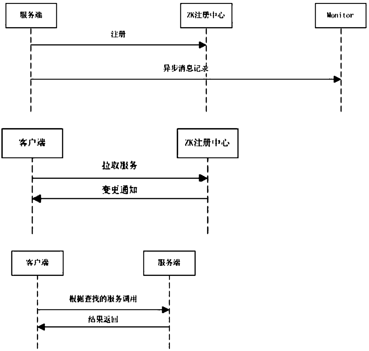 Cloud monitoring solving system and method