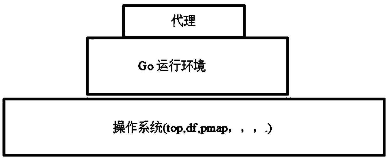 Cloud monitoring solving system and method