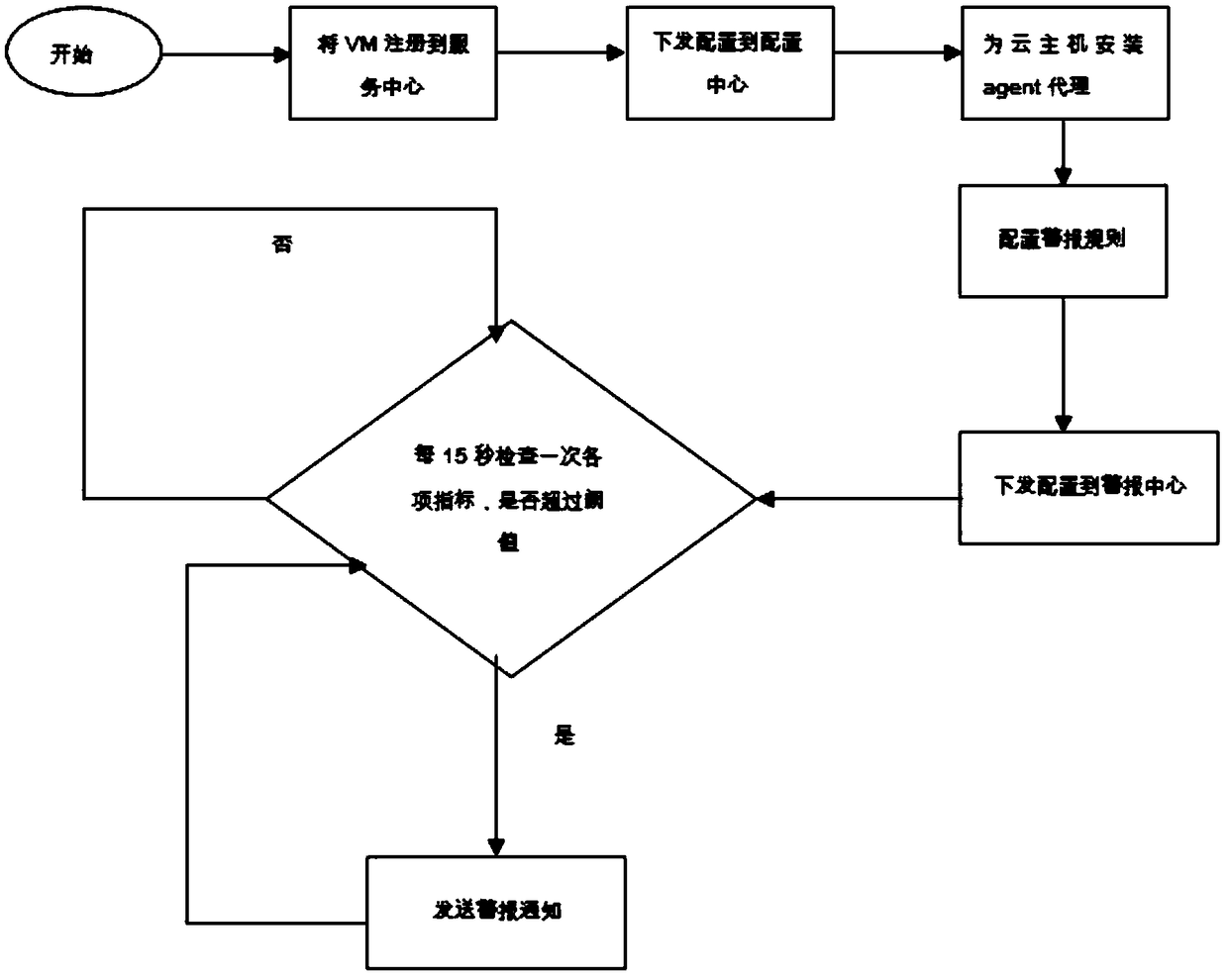 Cloud monitoring solving system and method