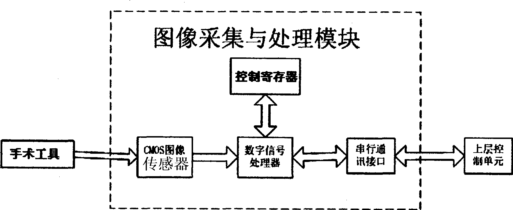 Electro-optical distance measurement system of non-contact measurement