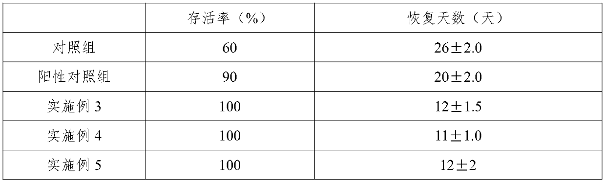 A kind of pharmaceutical composition of balanced salt flushing liquid