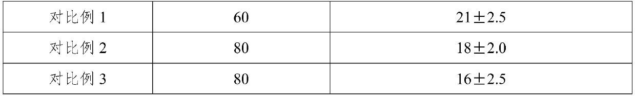 A kind of pharmaceutical composition of balanced salt flushing liquid