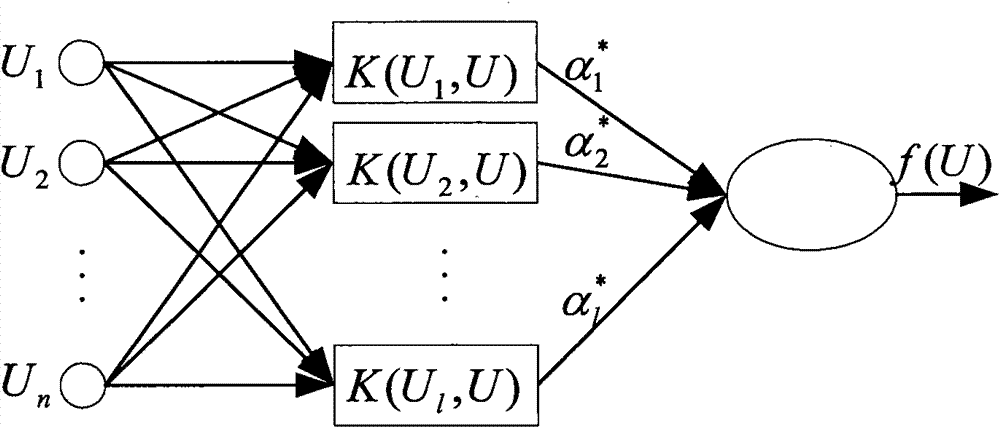 Comprehensive evaluation method for wireless sensor network performance