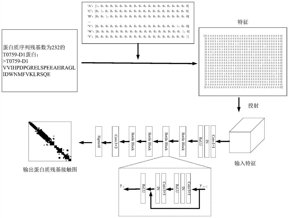 Protein residue contact diagram prediction method based on deep residual neural network