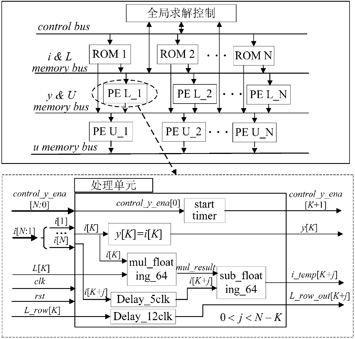 Design method of real-time simulation solver of active power distribution network on basis of FPGA