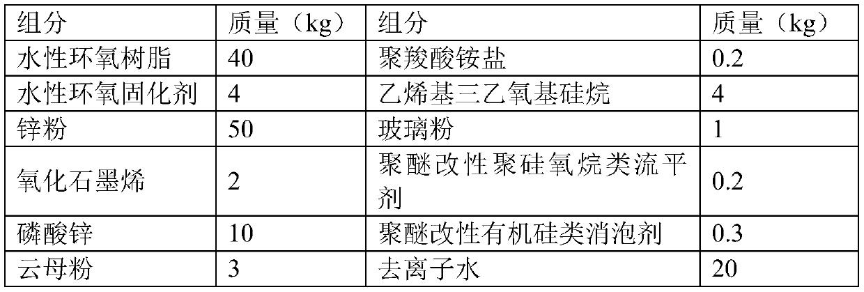 Water-based salt spray resistant gold oil and preparation method thereof