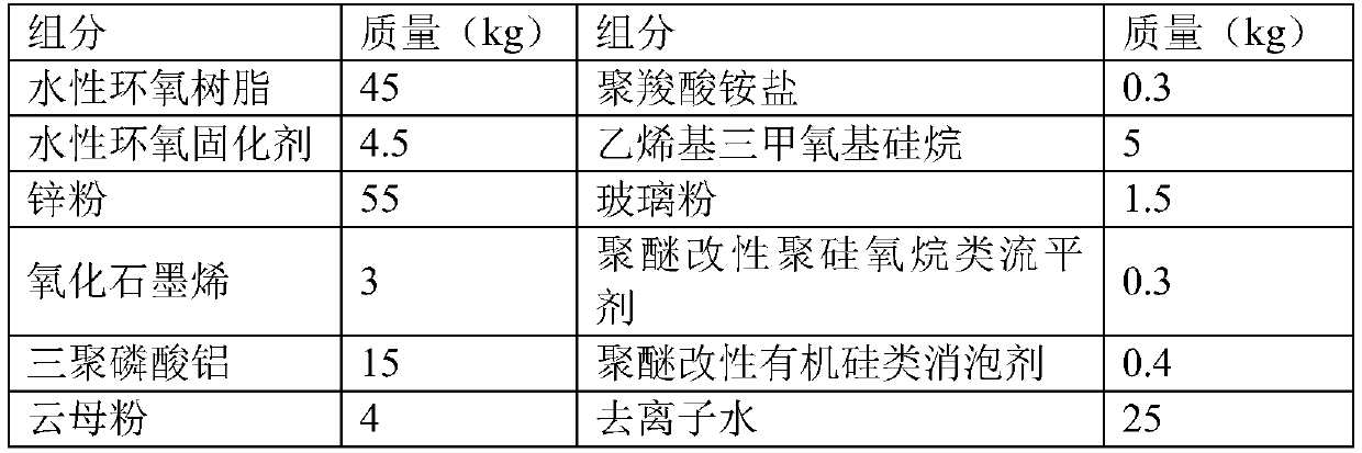 Water-based salt spray resistant gold oil and preparation method thereof