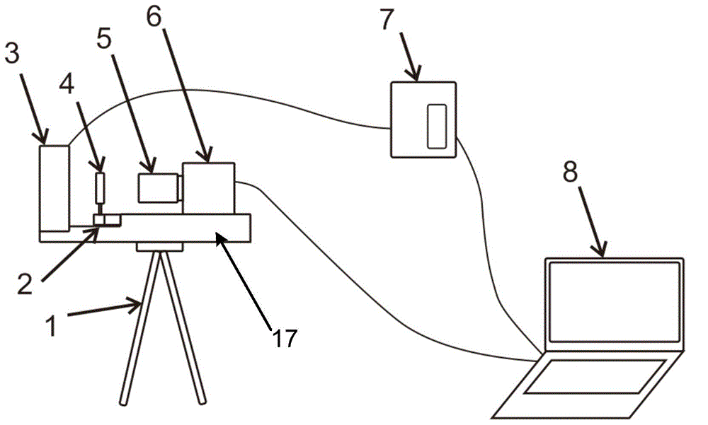 Multimodal colposcope system and method for acquiring multimodal images