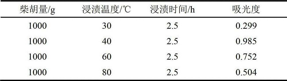 Method for preparing bupleurum injection