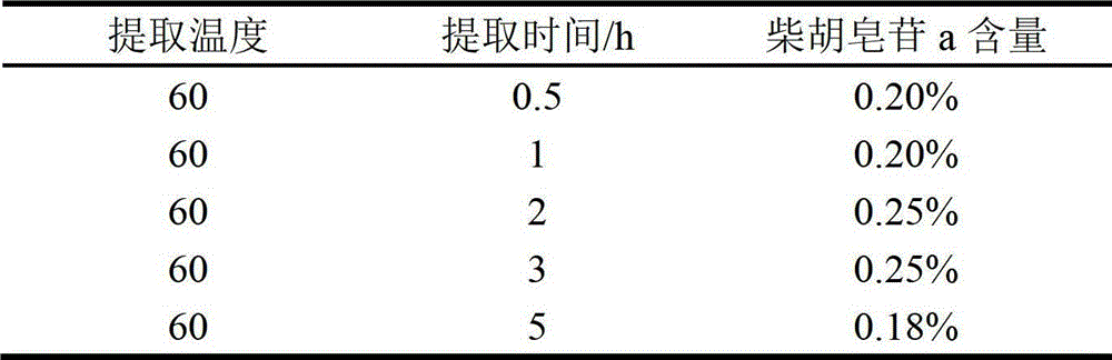 Method for preparing bupleurum injection