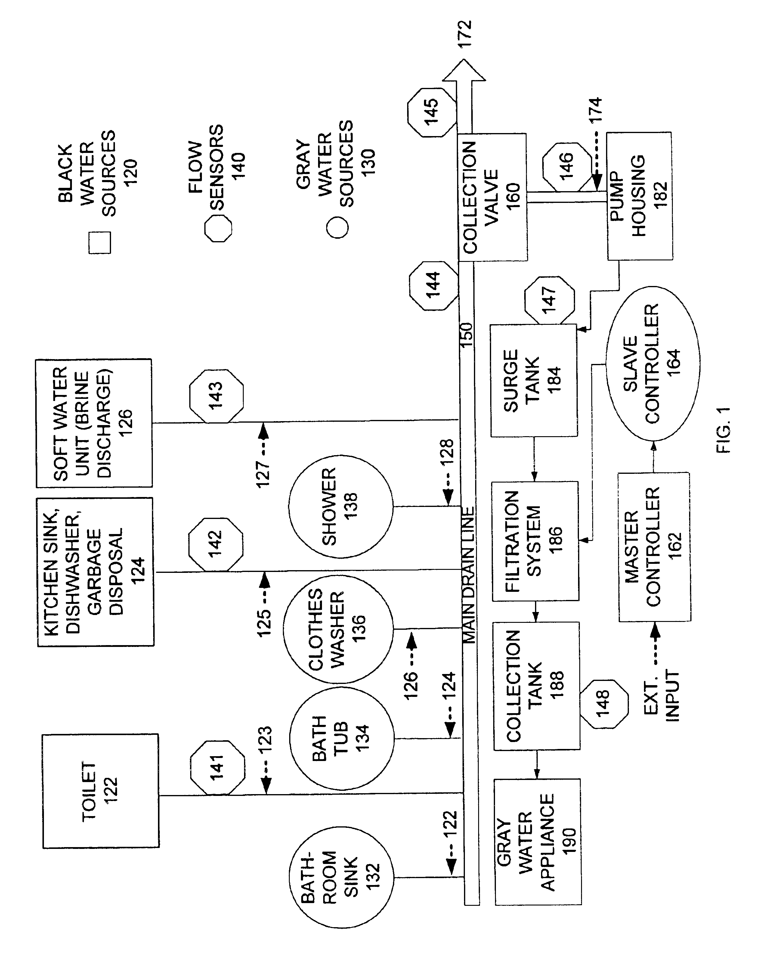 Systems and methods for collecting and distributing gray water