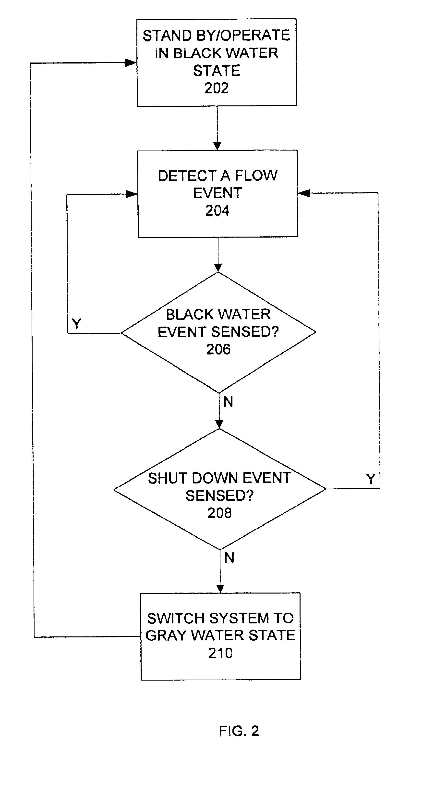 Systems and methods for collecting and distributing gray water