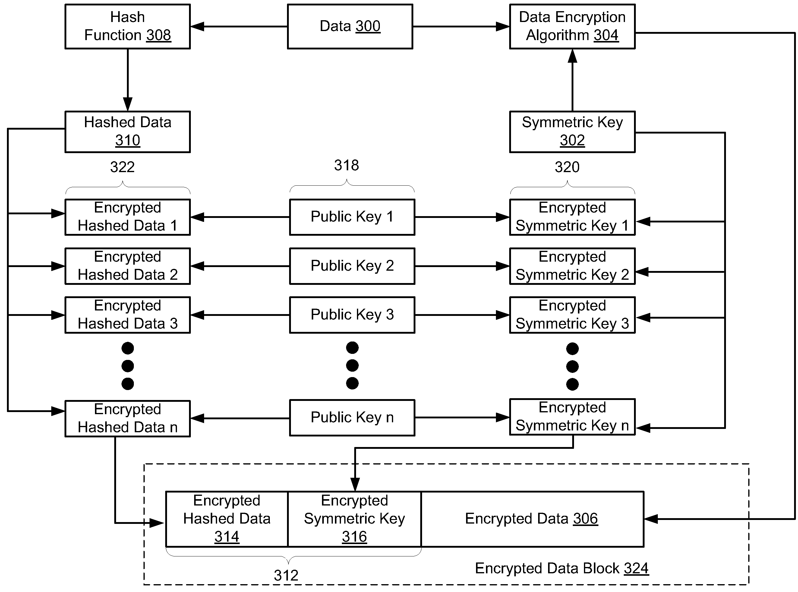 Method and apparatus for re-encrypting data in a transaction-based secure storage system