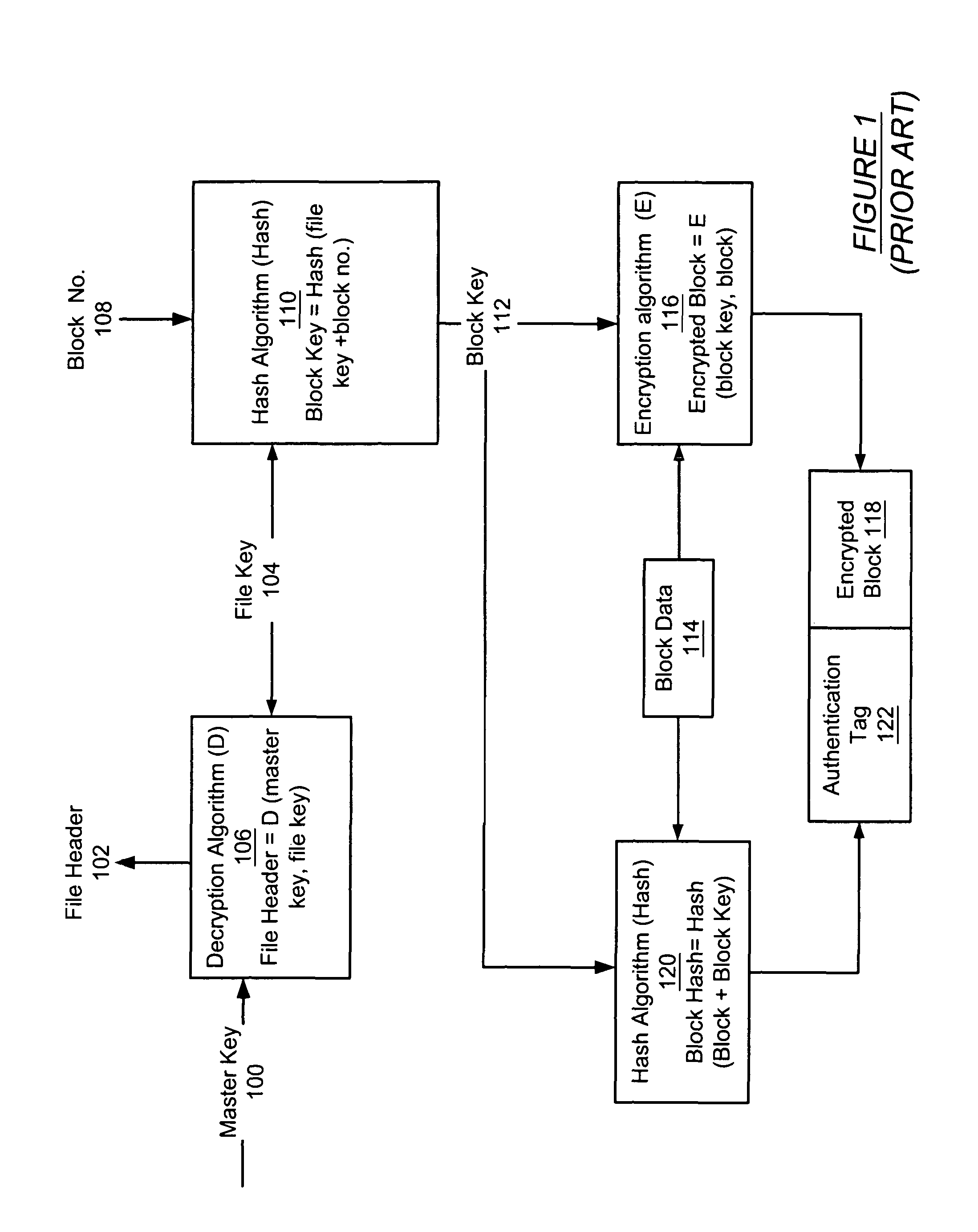 Method and apparatus for re-encrypting data in a transaction-based secure storage system