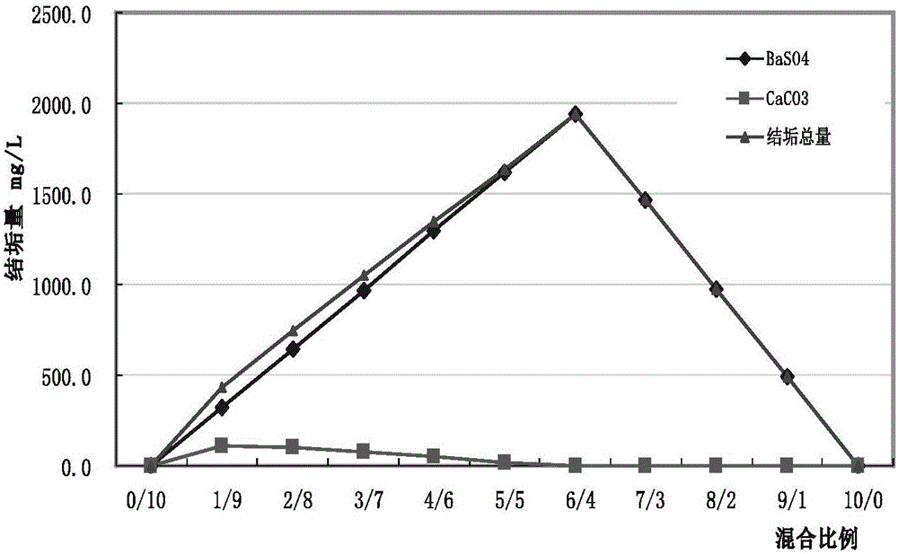 Multi-system long-time antiscale agent for oil well