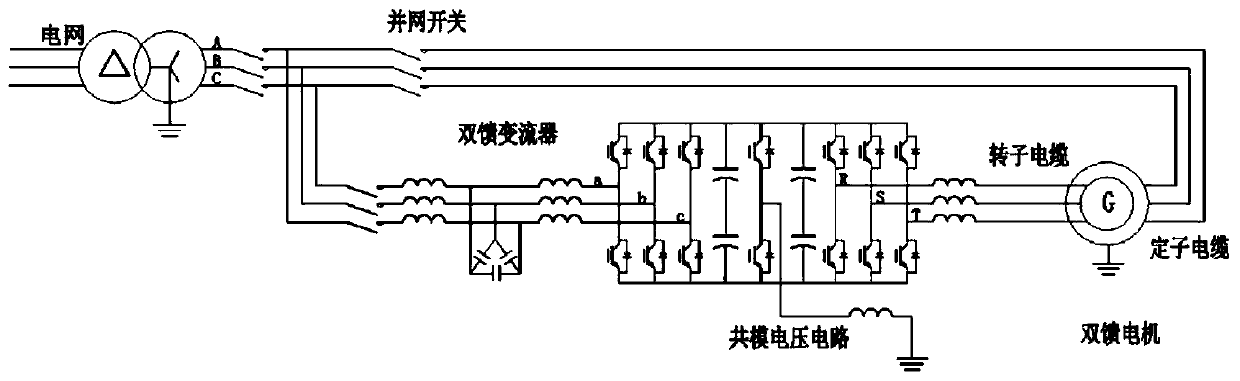 Common-mode voltage control method for doubly-fed motor converter system