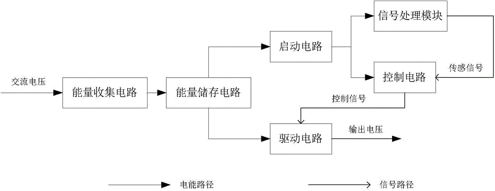 Passive magneto-rheological shock absorber based on condition monitoring