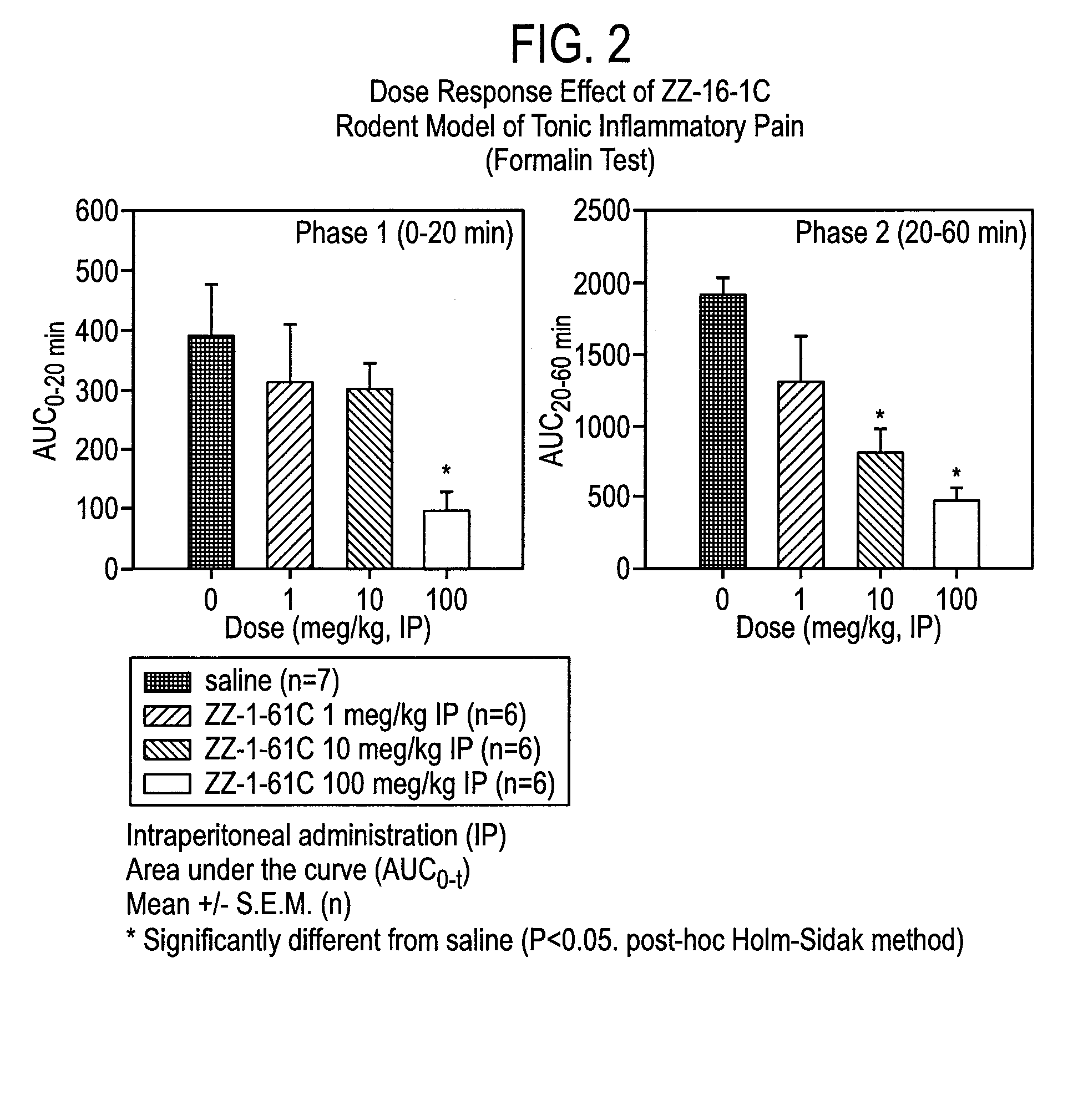 Bis-quaternary ammonium salts as pain modulating agents