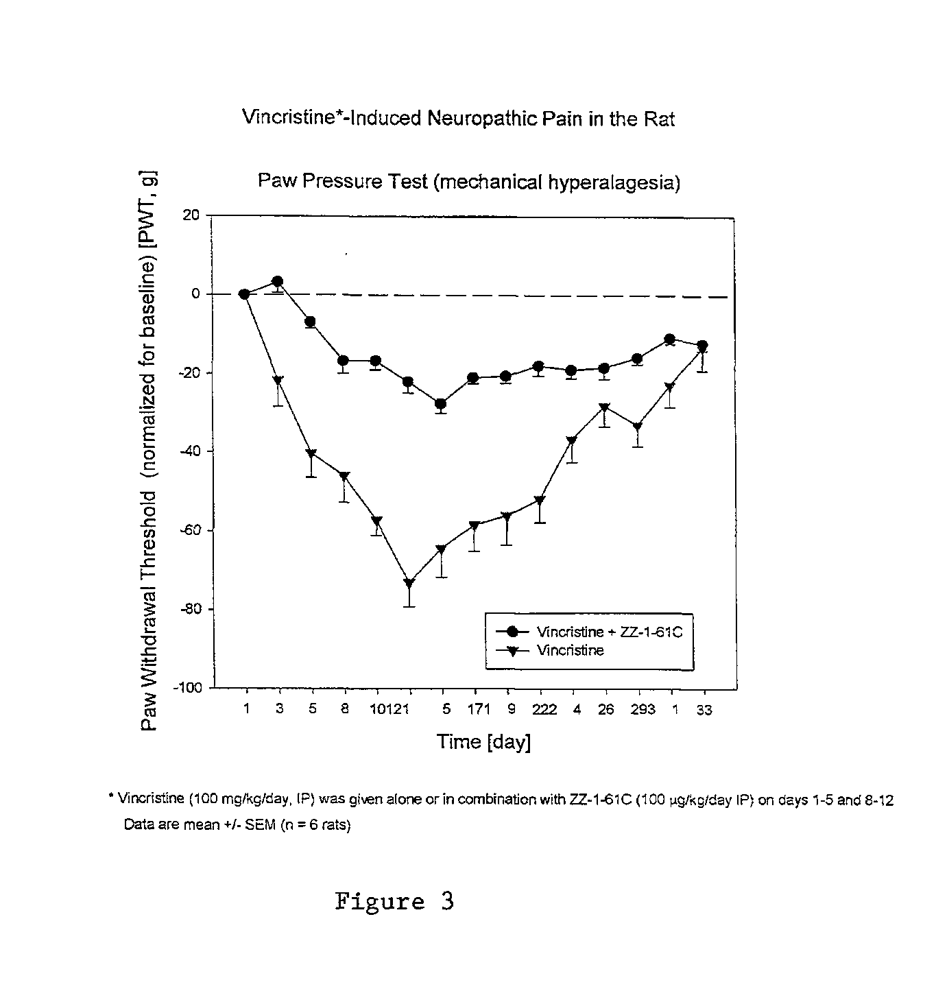 Bis-quaternary ammonium salts as pain modulating agents