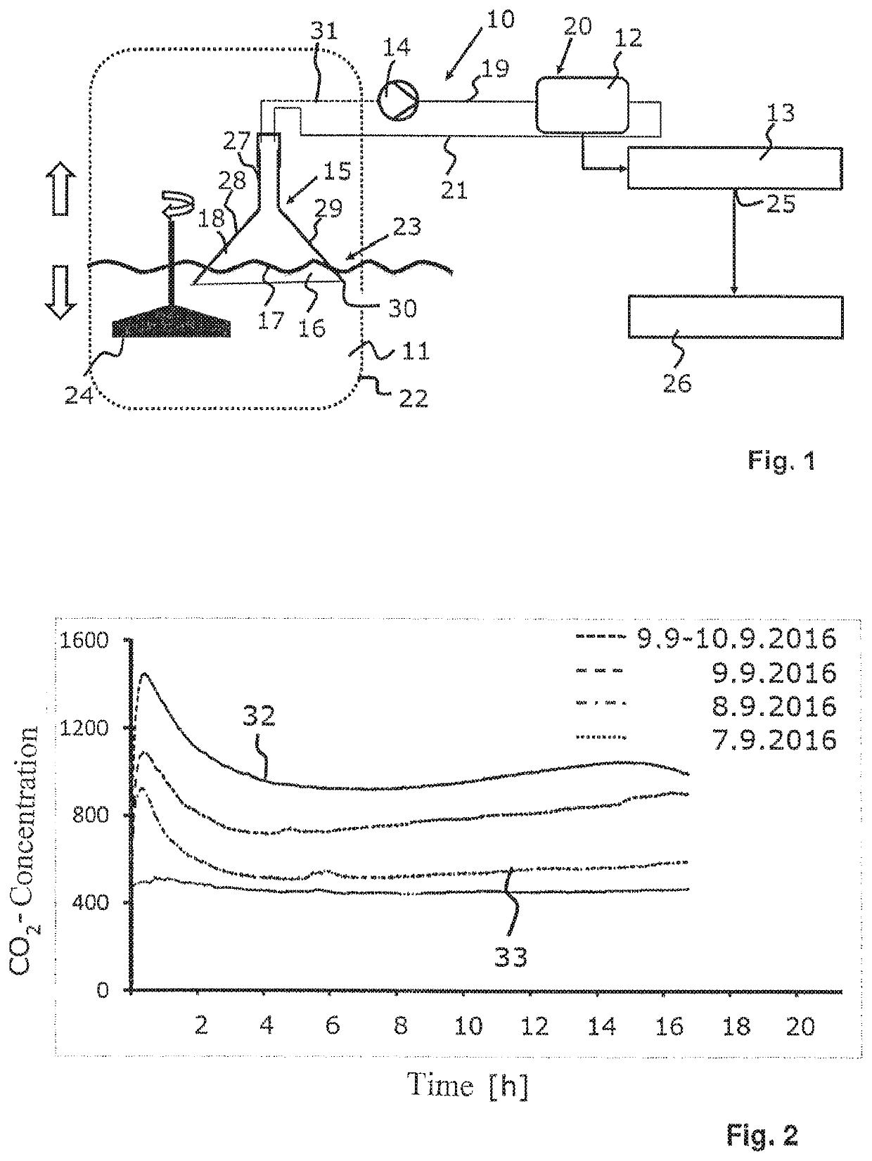 Measuring apparatus and method for determining the degree of bacterial contamination of process liquids