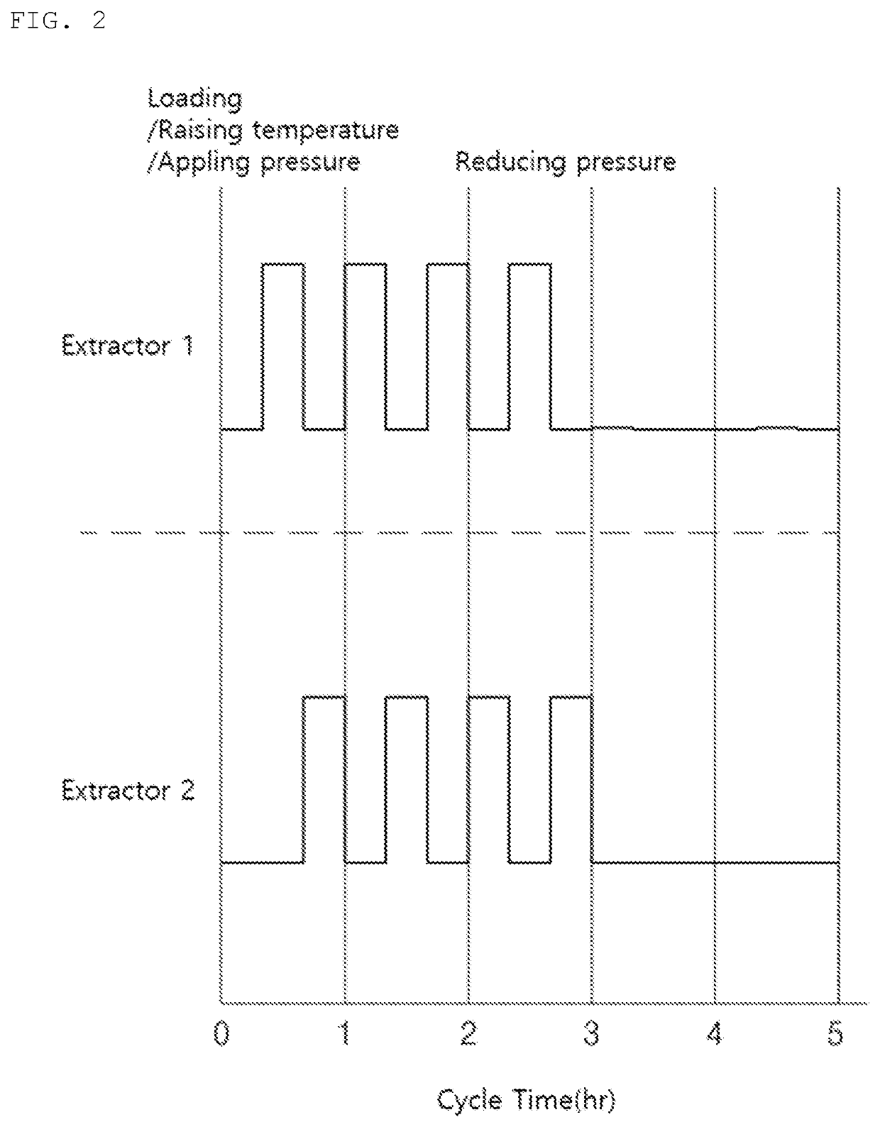 Supercritical drying method for silica wet gel blanket