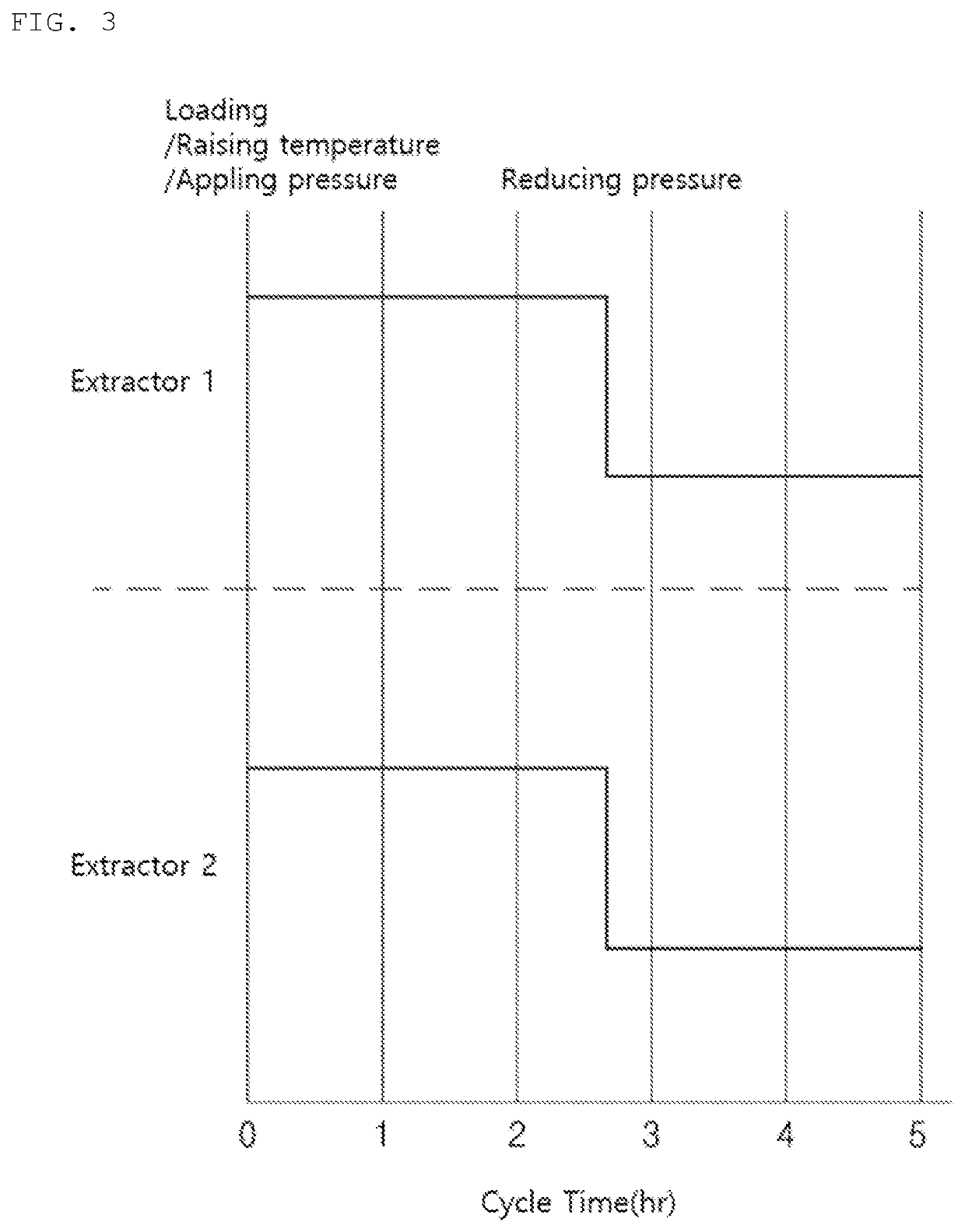 Supercritical drying method for silica wet gel blanket