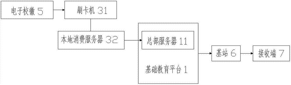 Digital campus intelligent information management network