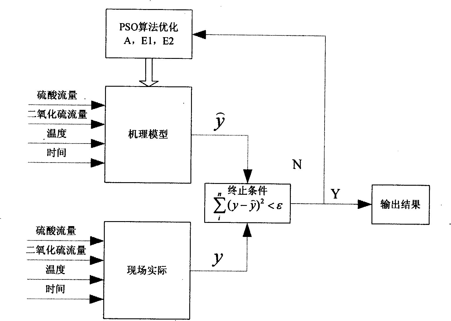 Leaching rate prediction and optimization operation method in wet metallurgical leaching process