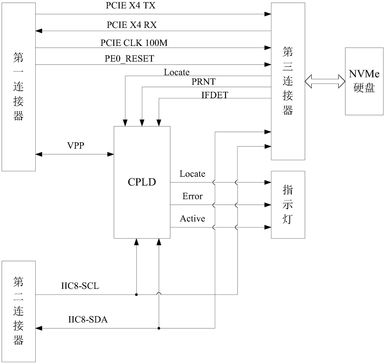 Single NVMe hard disk backboard supporting double lighting and lighting method of hard disk backboard