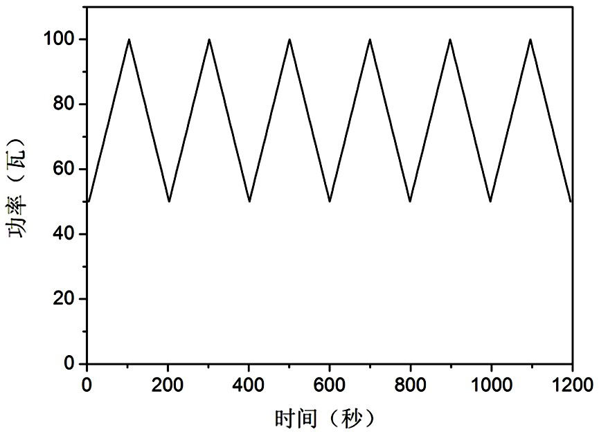 A kind of preparation method of gas barrier film