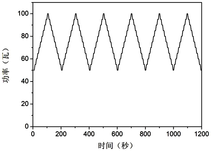 A kind of preparation method of gas barrier film