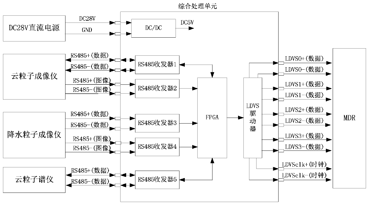 System for data transmission of unmanned aerial vehicle artificial precipitation enhancement system