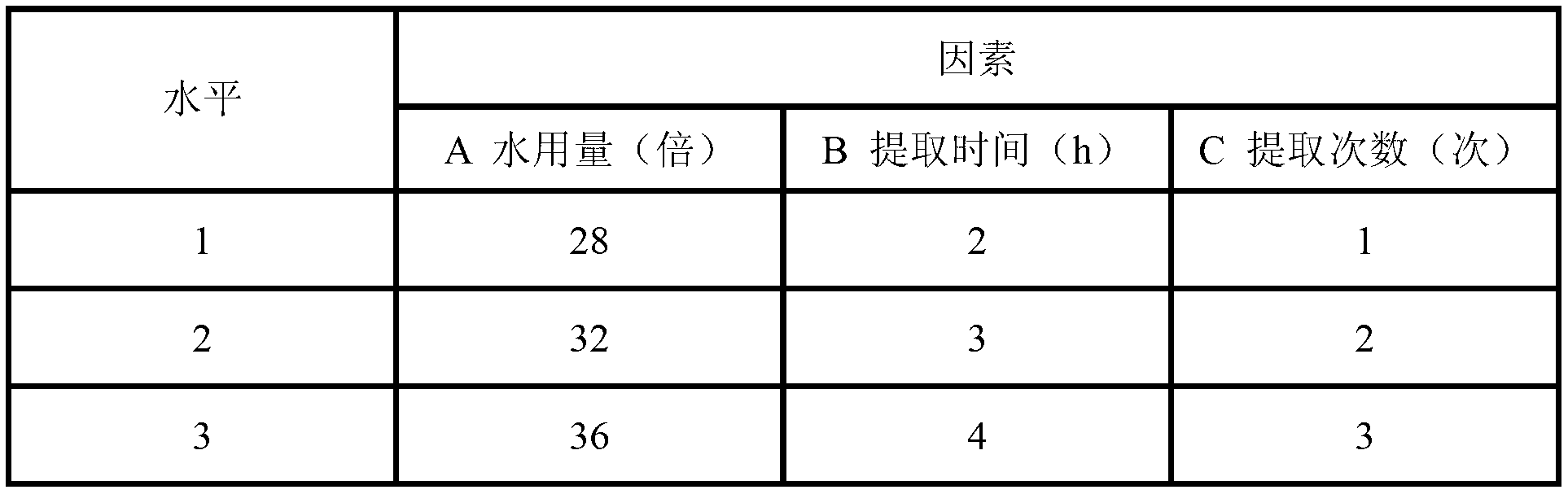 Compound medicine having radiation resisting and protecting effects